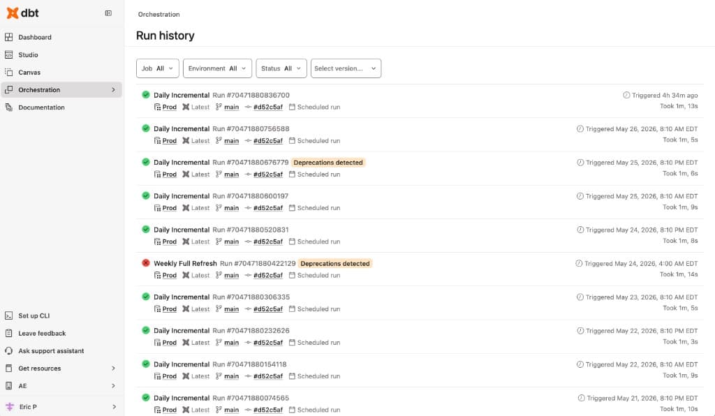 dbt Cloud run history with scheduled Daily Incremental and Weekly Full Refresh jobs