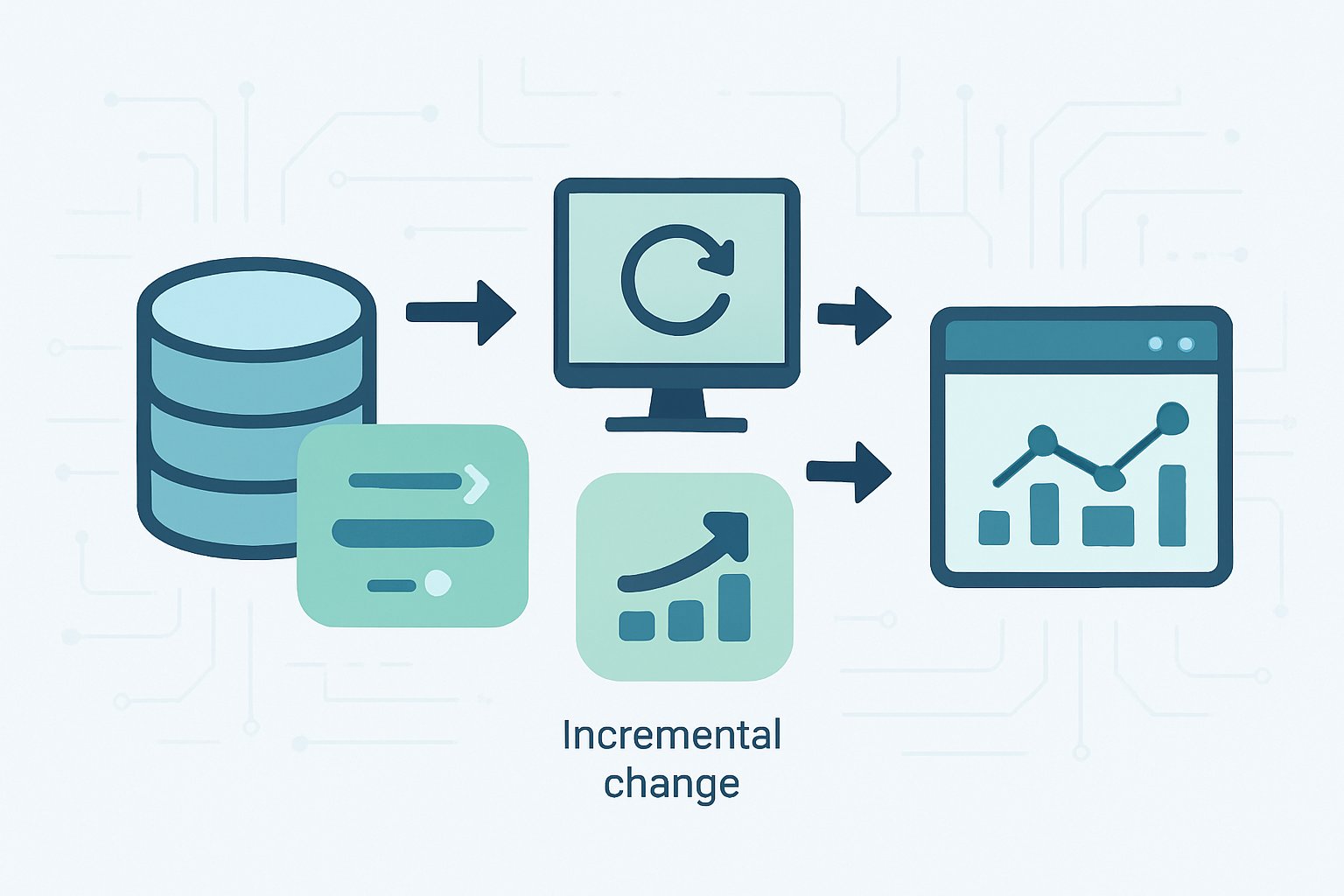 An illustration showing interconnected data components representing the flow and capture of changing data within an analytics pipeline.